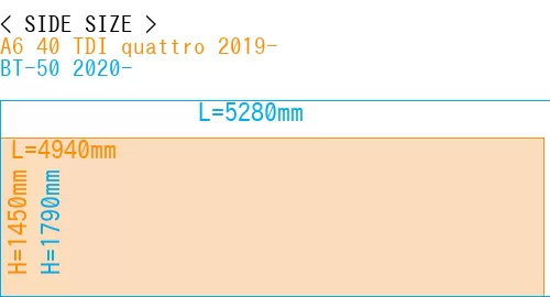 #A6 40 TDI quattro 2019- + BT-50 2020-